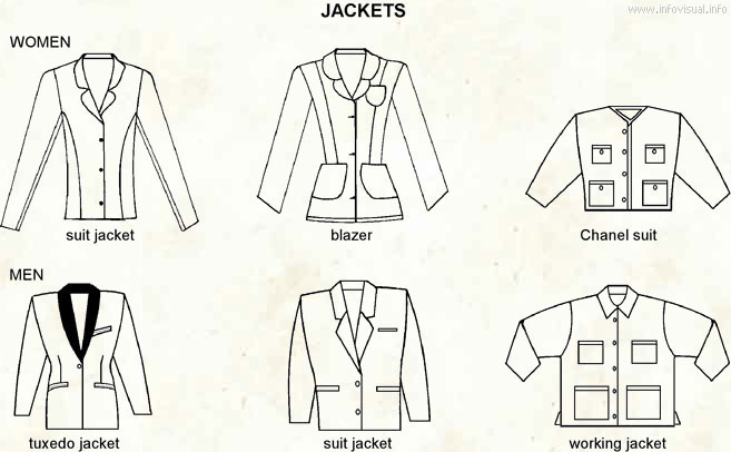 Jacket  (Visual Dictionary)